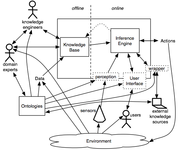 figures/ch02/AgentInternalsDetail.png