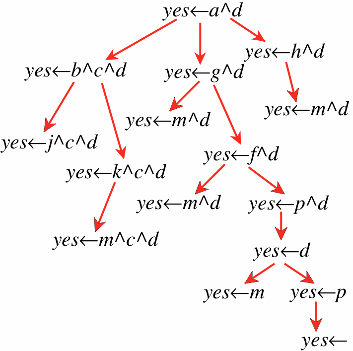 figures/ch05/sld-searchc.gif