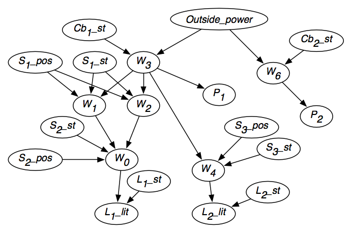 figures/ch06/power-bn.png