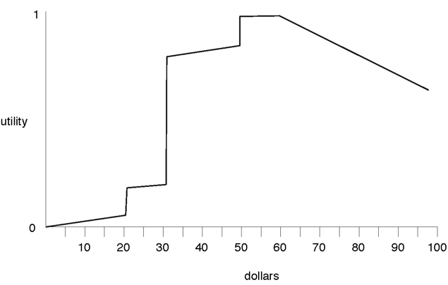 figures/ch09/mon-util.png