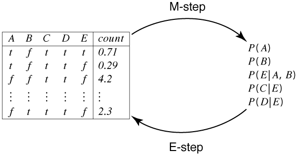 figures/ch11/emfig.gif