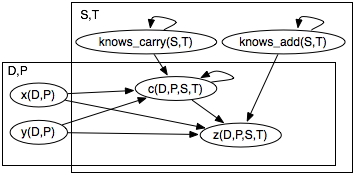 figures/ch14/additionBNplates.png