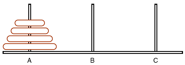 The Tower of Hanoi