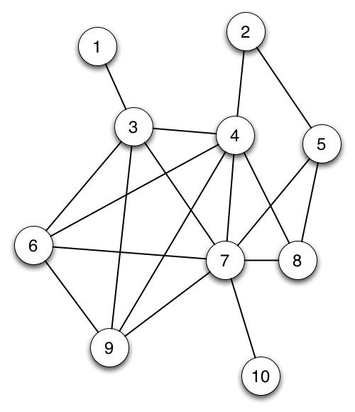 graph