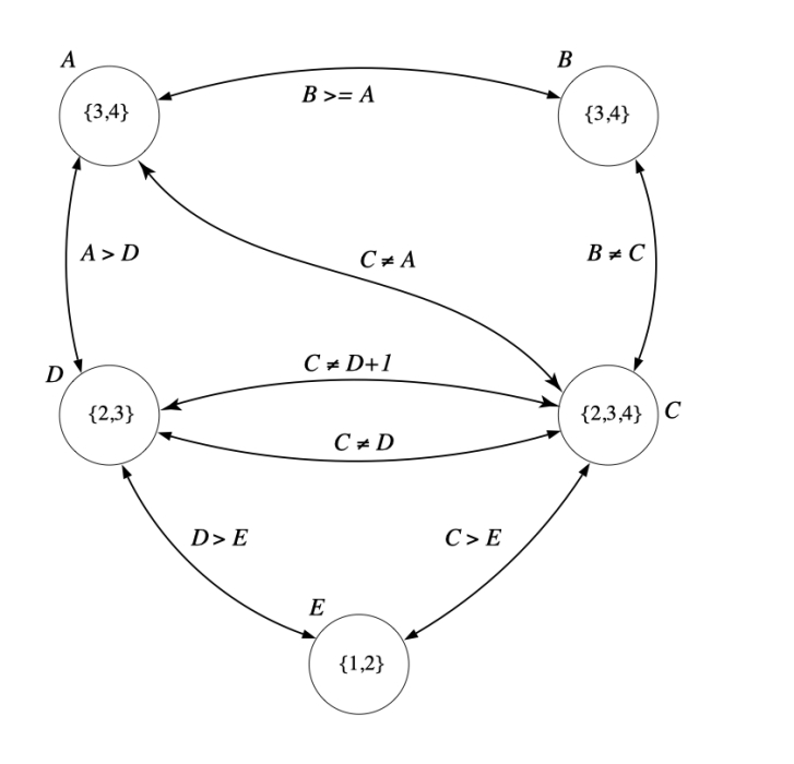 csp-lab-solution-graph-after.png