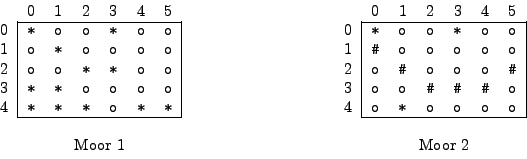 % for latex2html
\tt
\begin{tabular}{c\vert cccccc\vert}
\multicolumn{1}{c}{} & ...
...c}{}\\
\multicolumn{1}{c}{} & \multicolumn{6}{c}{\textrm{Moor~2}}
\end{tabular}