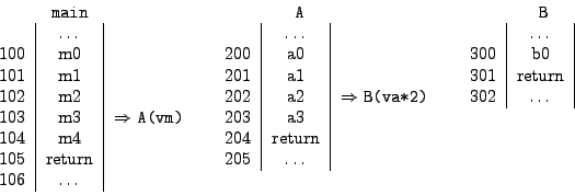 % for latex2html
\begin{tabular}{@{}ccc@{}}
\begin{tabular}[t]{l\vert c\vert l}
...
...&\\
300 & b0 &\\
301 & return &\\
302 & \dots &
\end{tabular}\end{tabular}