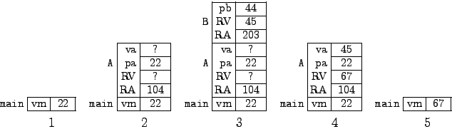 % for latex2html
\begin{tabular}{@{}ccccc@{}}
\begin{tabular}[b]{r@{~}\vert@{}r@...
...{} & \multicolumn{2}{c}{\large\raisebox{0mm}[5mm]{5}}
\end{tabular}\end{tabular}