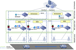 Service_Continuity_Architecture-small